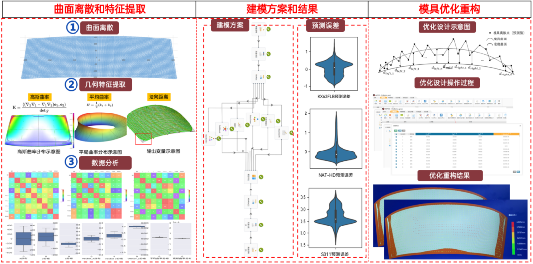 【技术】天洑数据建模实施案例集锦(7) - 玻璃模具快速设计的图2