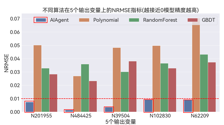 【新聞】DTEmpower核心功能技術揭秘(5) - AIAgent模塊的圖5