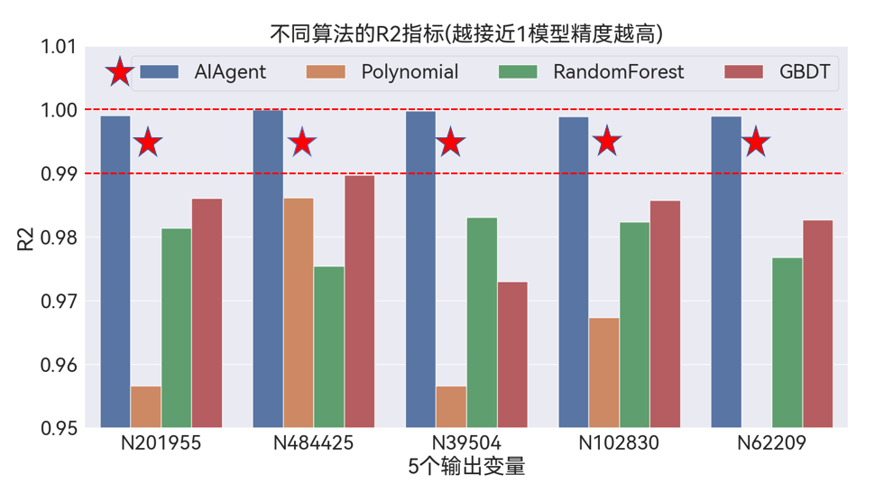 【新聞】DTEmpower核心功能技術揭秘(5) - AIAgent模塊的圖4