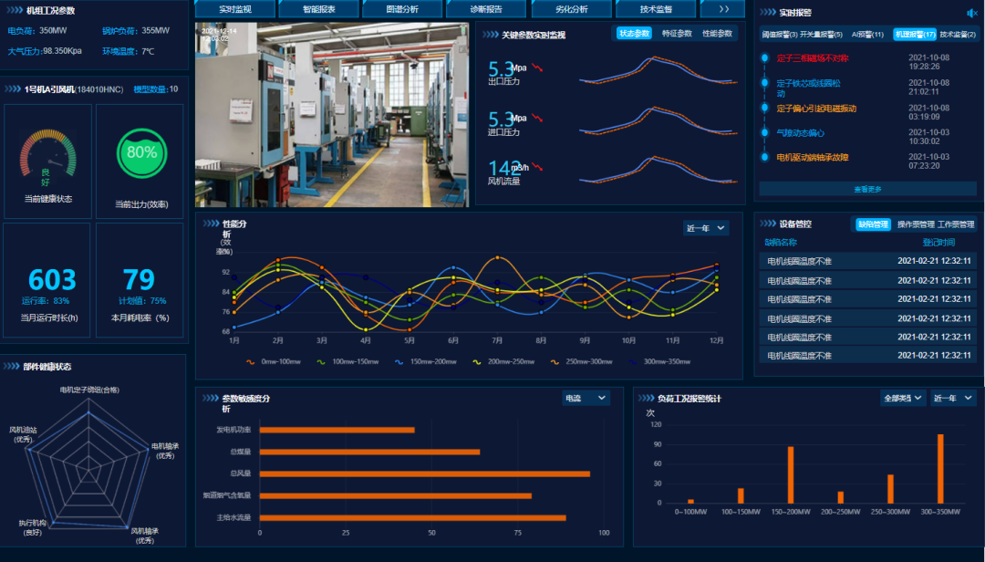【技术】天洑数据建模实施案例集锦（5） - 变压器绕组温度预警的图3