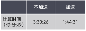 【AICFD案例教程】汽车外气动-AI加速的图9