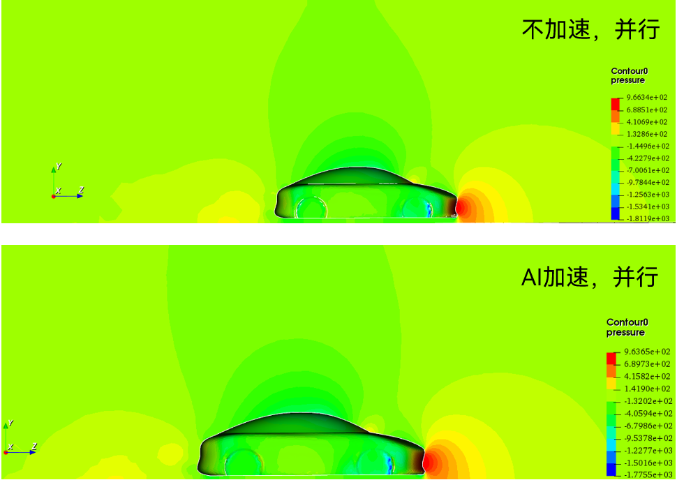 【AICFD案例教程】汽车外气动-AI加速的图12