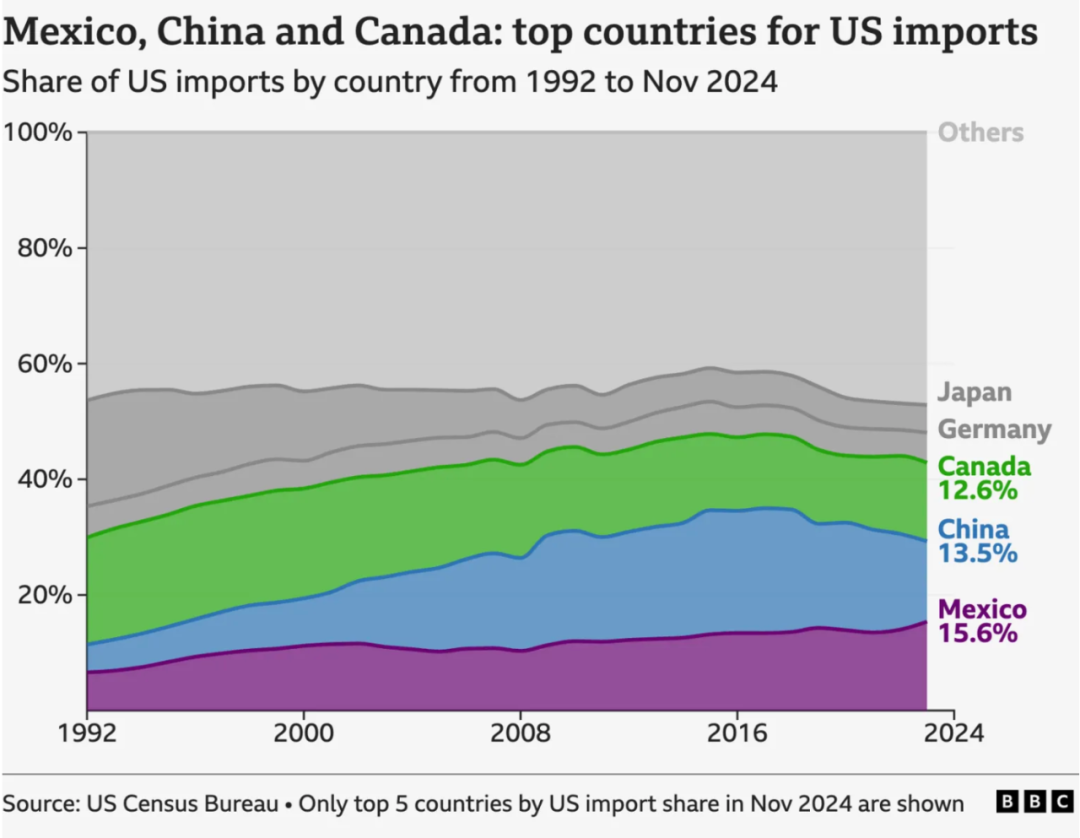 突发官宣! 特朗普刚刚重击中国! 澳币兑人民币瞬间大跌! 澳洲也难逃劫难...