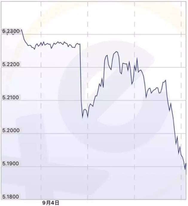澳币兑美金 【突发】澳币兑人民币汇率跌破5.2！