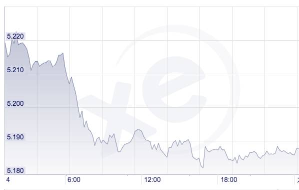 今日澳币兑港币汇率_澳币兑美金_新币兑澳币汇率