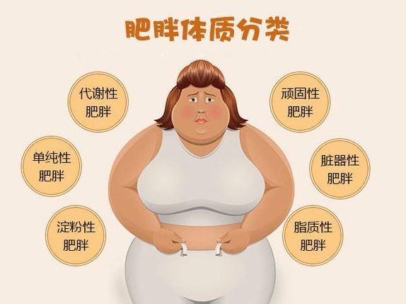 虽说,肥胖本身并不致命,但由于肥胖所带来的,容易并发的 糖尿病