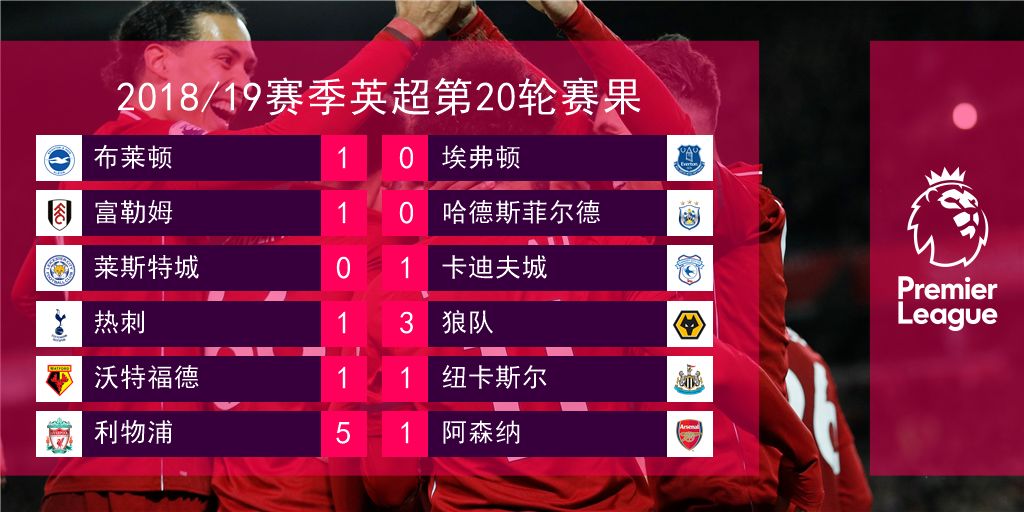 



“全乱套了！整个北伦敦被打成了一锅粥！” | 英超第20轮
