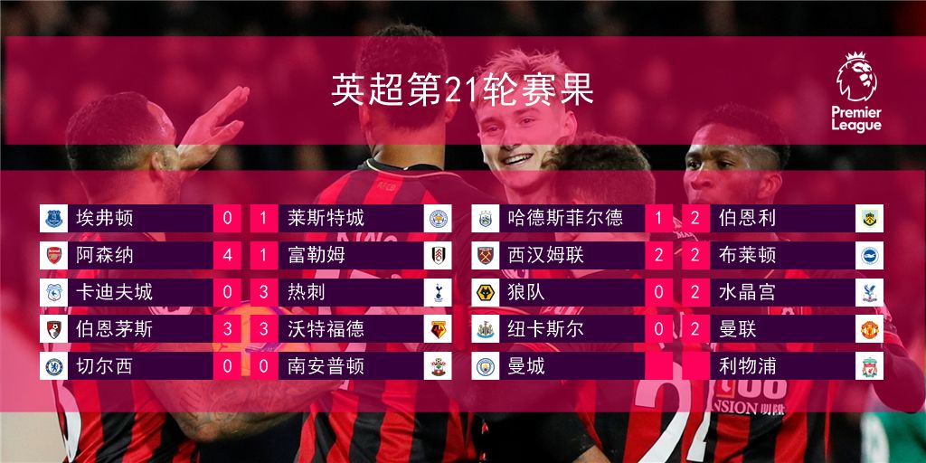 



真·替补大师：索式红魔四连胜喜提新年开门红！ | 英超第21轮
