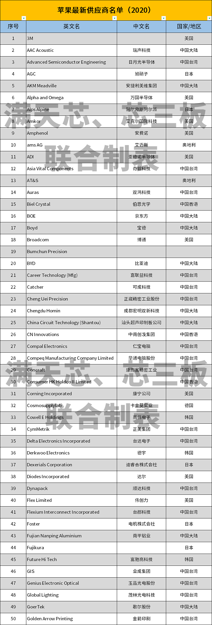 干货 | iPhone13最新拆解，绞尽脑汁给电池腾空间（附苹果核心供应商名单）的图9