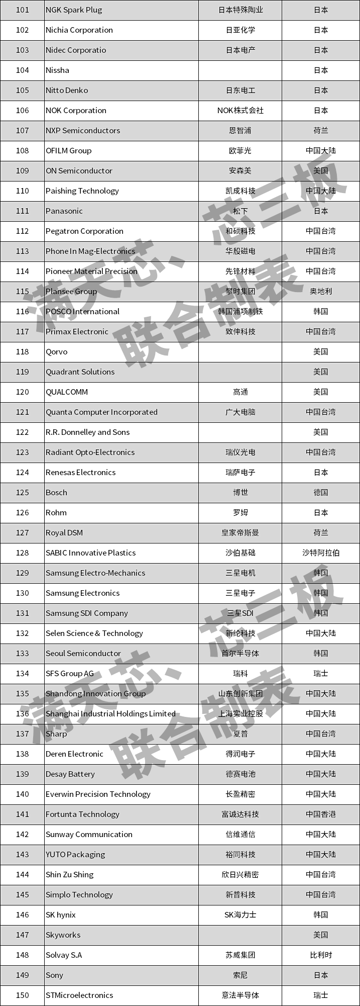 干货 | iPhone13最新拆解，绞尽脑汁给电池腾空间（附苹果核心供应商名单）的图11