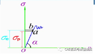一张图理解应力应变曲线的图2