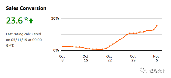亚马逊SEO终极指南（三） 第13张