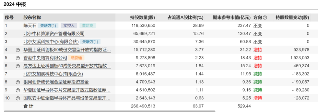 2024年08月24日 寒武纪股票