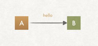 最深刻最通俗的 HTTPS 原理详解，图文并茂