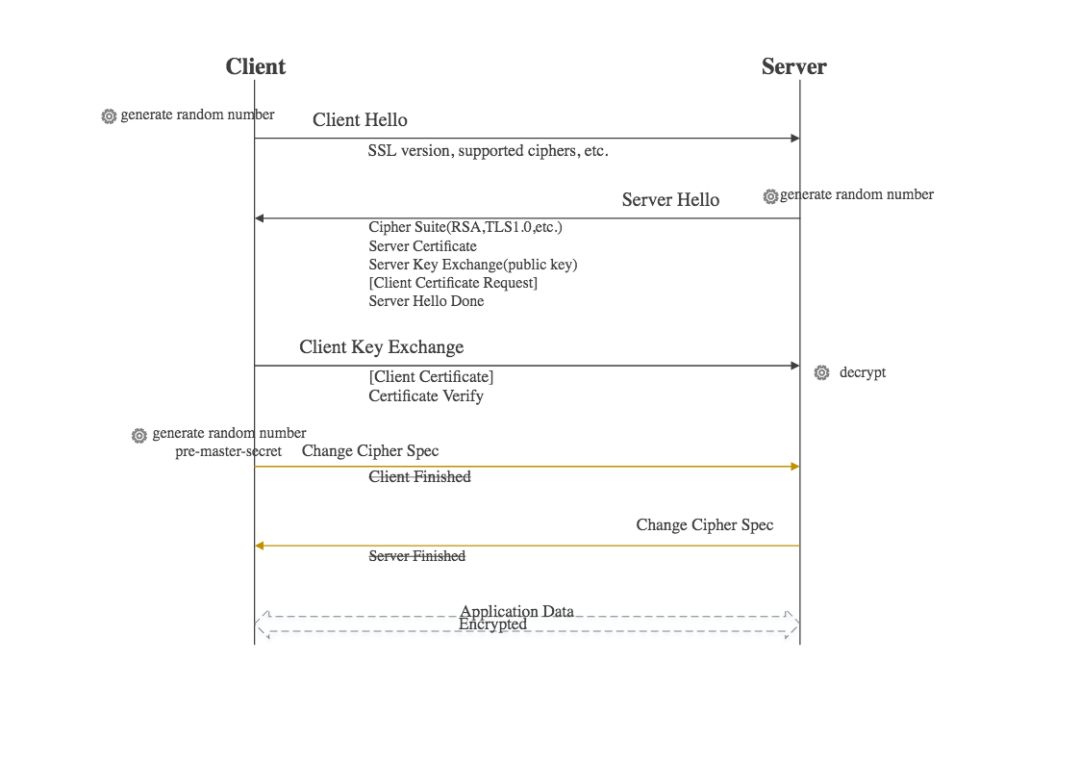 最深刻最通俗的 HTTPS 原理详解，图文并茂