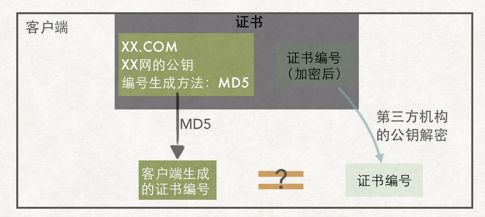 最深刻最通俗的 HTTPS 原理详解，图文并茂