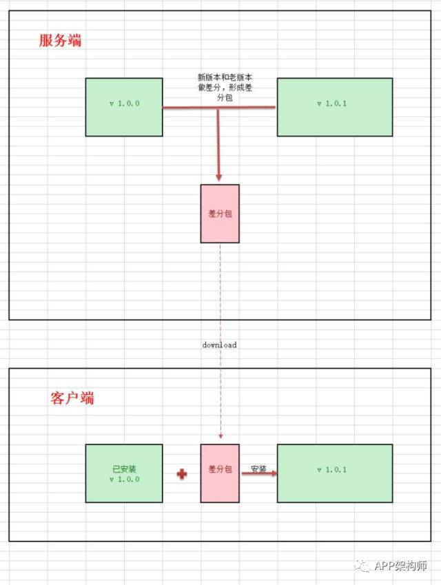 技术分享图片