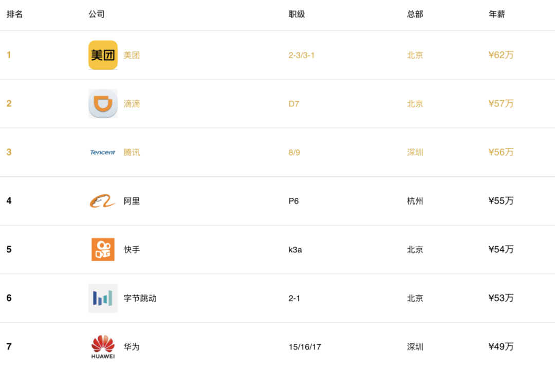 中国互联网公司排名_中国排名前十的网络公司_国内互联网排名公司