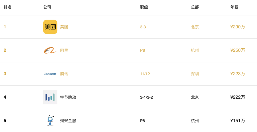 国内互联网排名公司_中国排名前十的网络公司_中国互联网公司排名