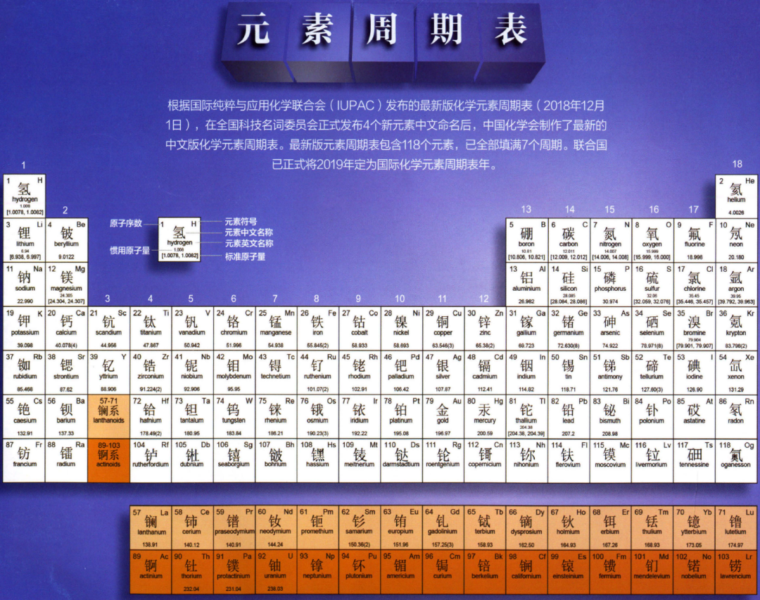 hf什么元素我能想到最浪漫的事，就是给你读一遍元素周期表_https://www.jmylbn.com_新闻资讯_第3张