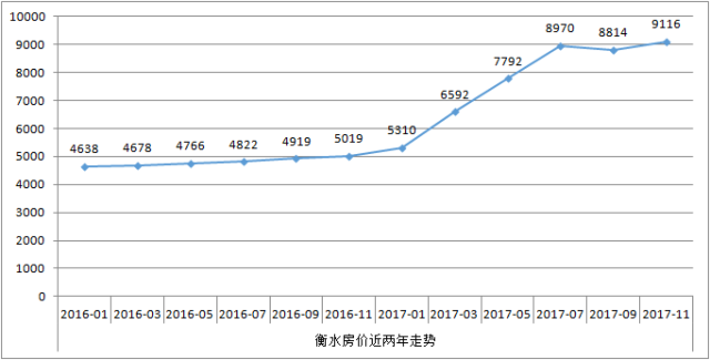 没买衡水房子肠子已悔青! 当初你为何不逼我买房呢?