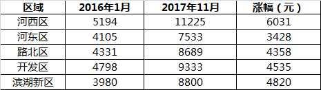 没买衡水房子肠子已悔青! 当初你为何不逼我买房呢?