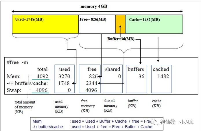 Linux_x86_64BIT内存管理与分布 - 墨天轮