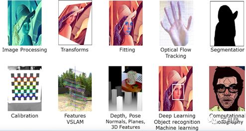 ROS史话36篇 | 19. ROS之OpenCV ROS史话36篇 | 19. ROS之OpenCV