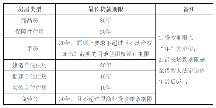 点点贷收益是多少