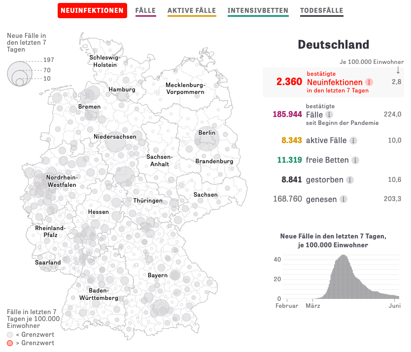 德国疫情日报 6月6日累计确诊例