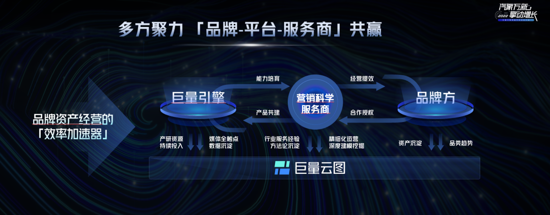 「汽」象万新，擎动增长｜巨量引擎2022渠道汽车生态大会成功举办