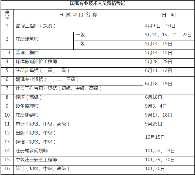 江蘇建造師報名時間_湖北二級建造師報名時間_2016年2級建造師報名時間