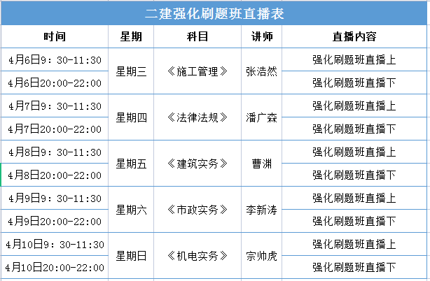 二建报名资格条件_广东二建报名条件_天津二建报名条件