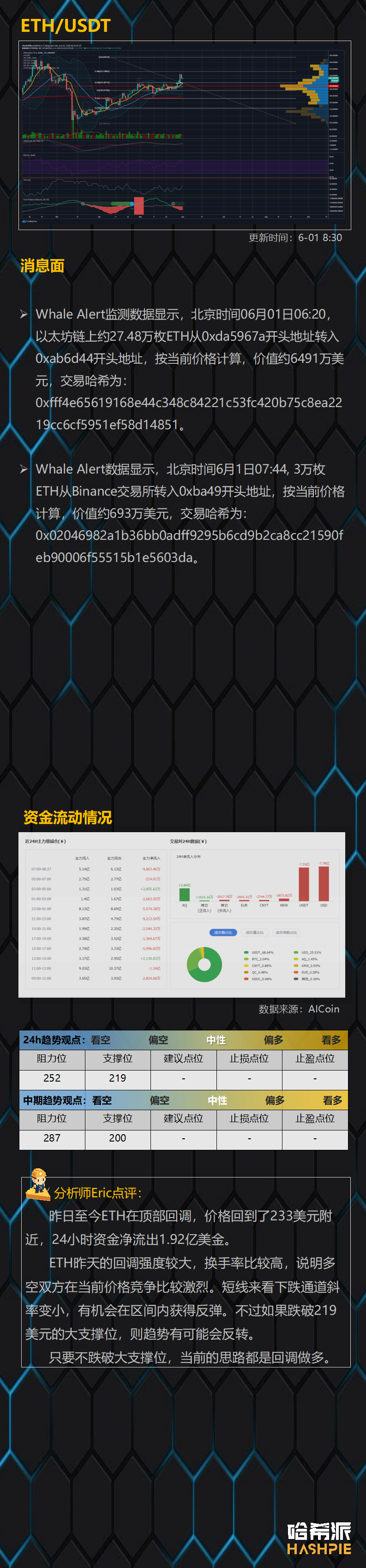 行情分析：大盘顶部回调，三角区内继续震荡