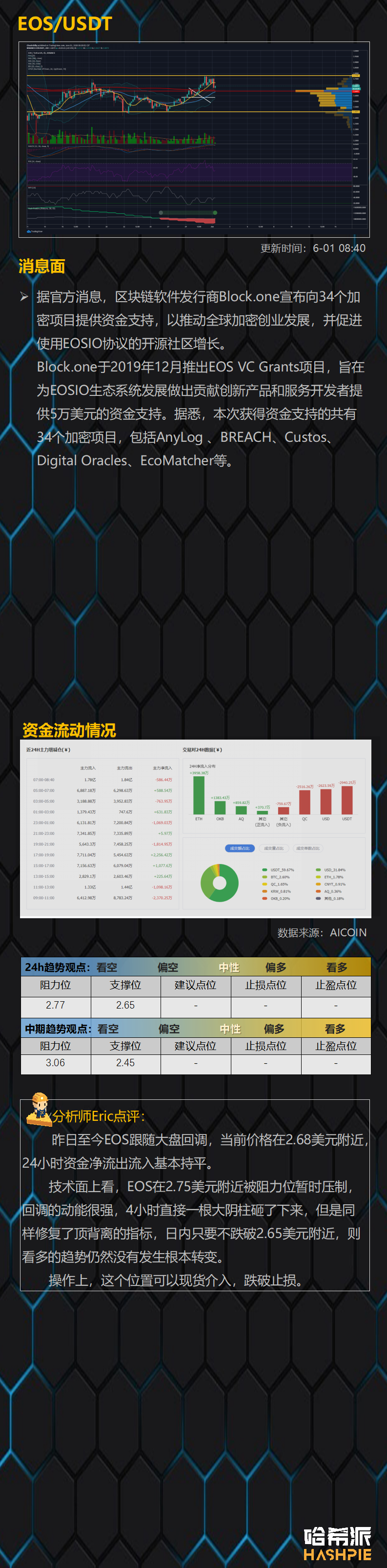 行情分析：大盘顶部回调，三角区内继续震荡