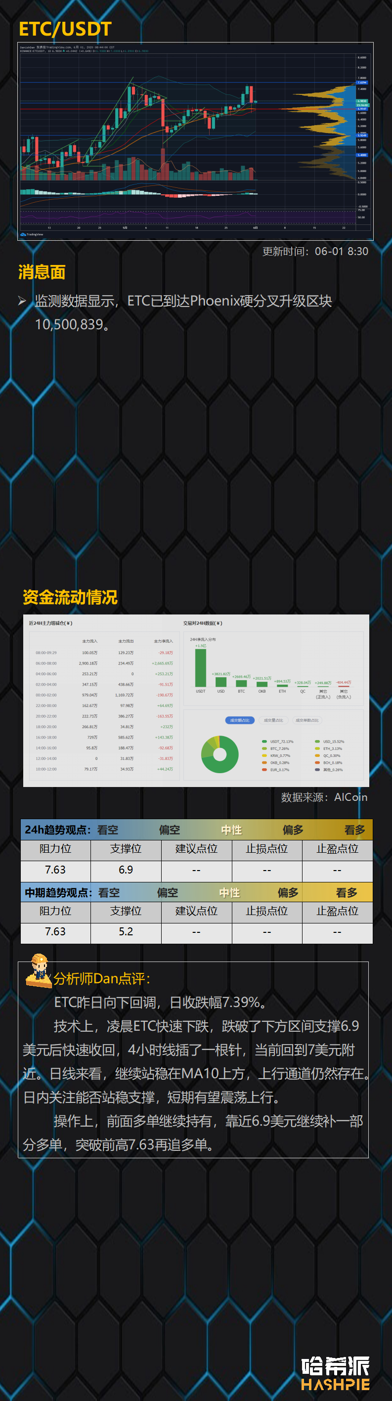 行情分析：大盘顶部回调，三角区内继续震荡