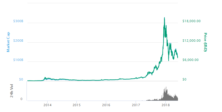 比特币历史价格走势图 今年_2009年比特币历史价格_比特币历史价格下载