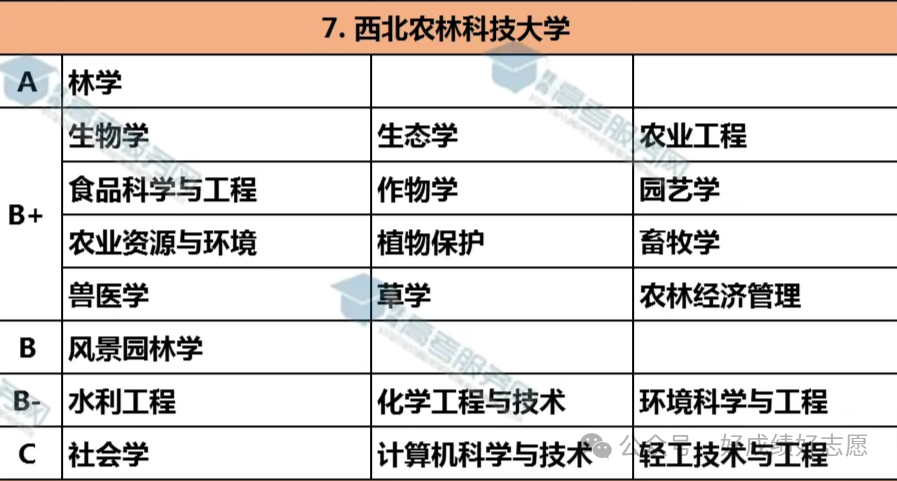 2023年西北农林科技大学研究生院录取分数线_西北农林科技大学专业录取分数_西北农林科大分数线