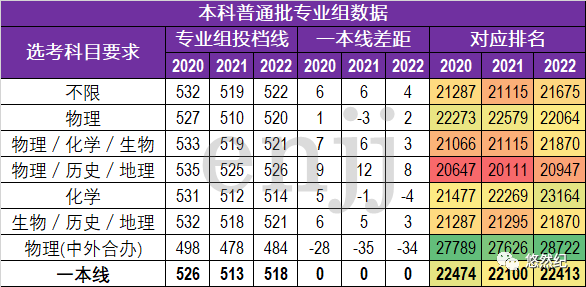 2023北京高考一本線_北京2023新車報價_北京地鐵2023年規劃圖