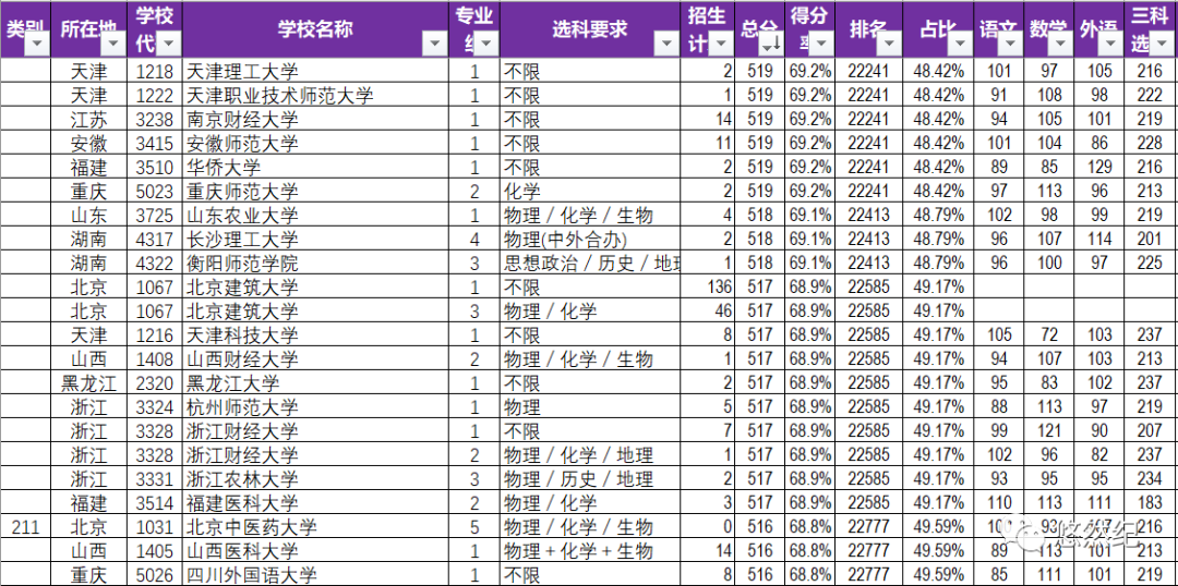 2023北京高考一本線_北京地鐵2023年規劃圖_北京2023新車報價