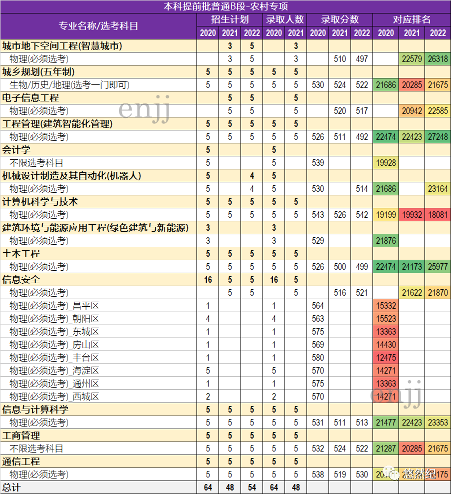 北京地鐵2023年規劃圖_2023北京高考一本線_北京2023新車報價