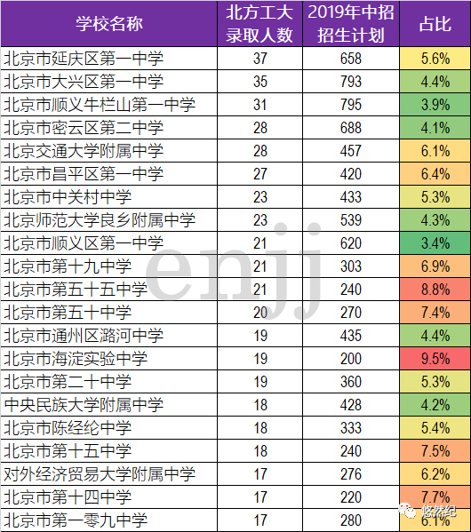 北京地鐵2023年規(guī)劃圖_北京2023新車報(bào)價(jià)_2023北京高考一本線