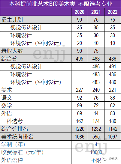 北京地鐵2023年規劃圖_北京2023新車報價_2023北京高考一本線