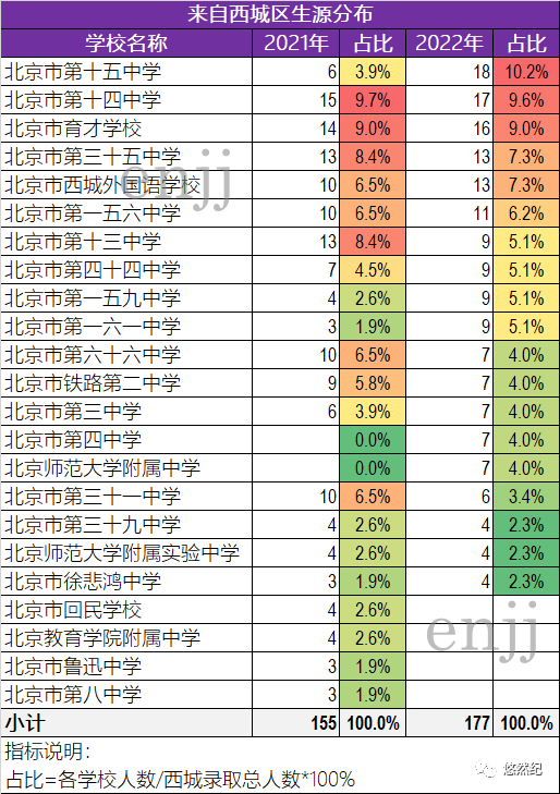 2023北京高考一本線_北京地鐵2023年規(guī)劃圖_北京2023新車報(bào)價(jià)