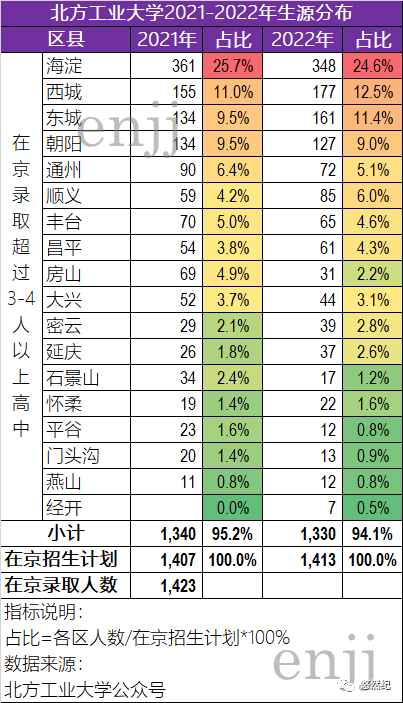 2023北京高考一本线_北京2023新车报价_北京地铁2023年规划图