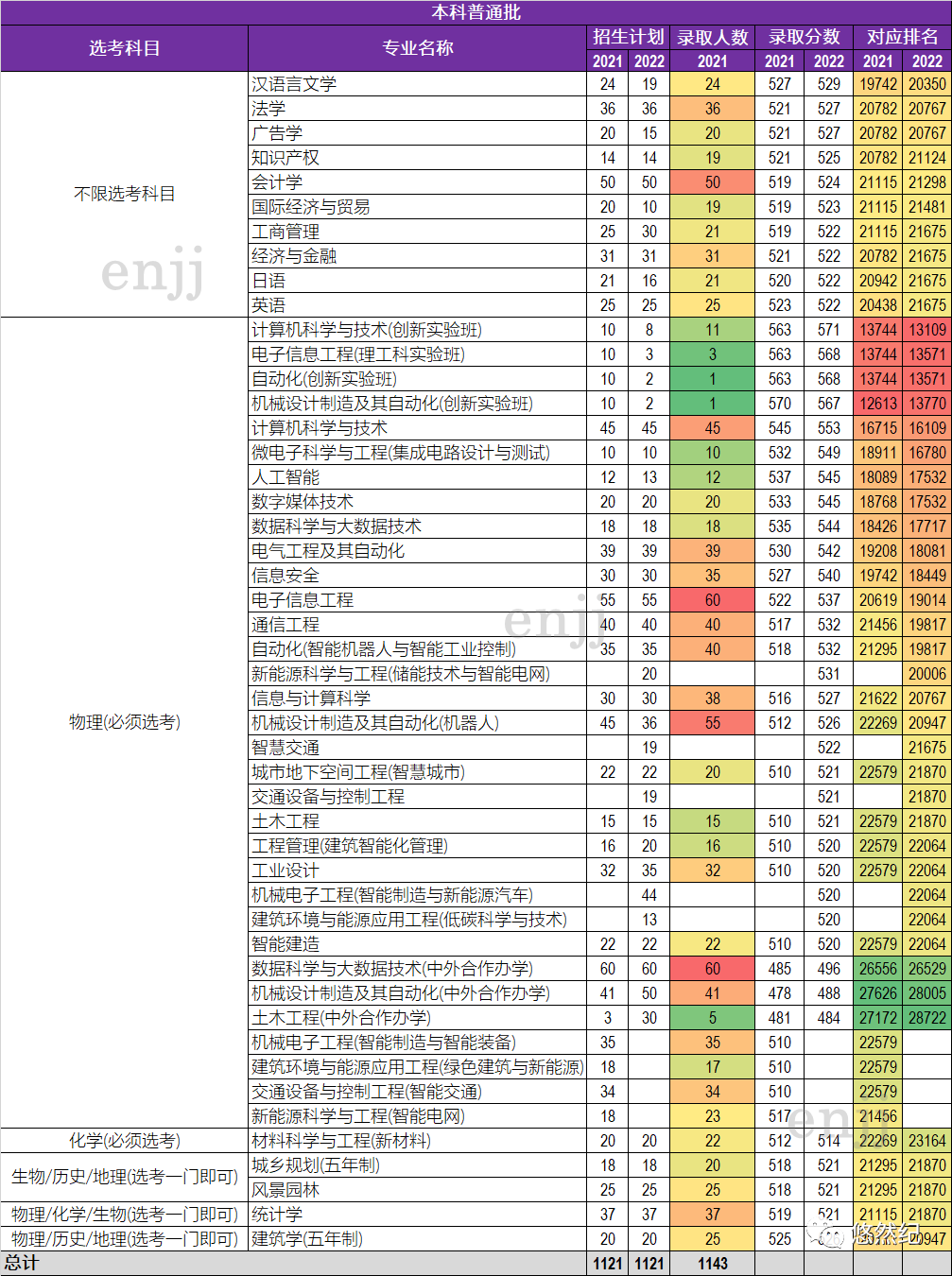 北京地鐵2023年規劃圖_2023北京高考一本線_北京2023新車報價