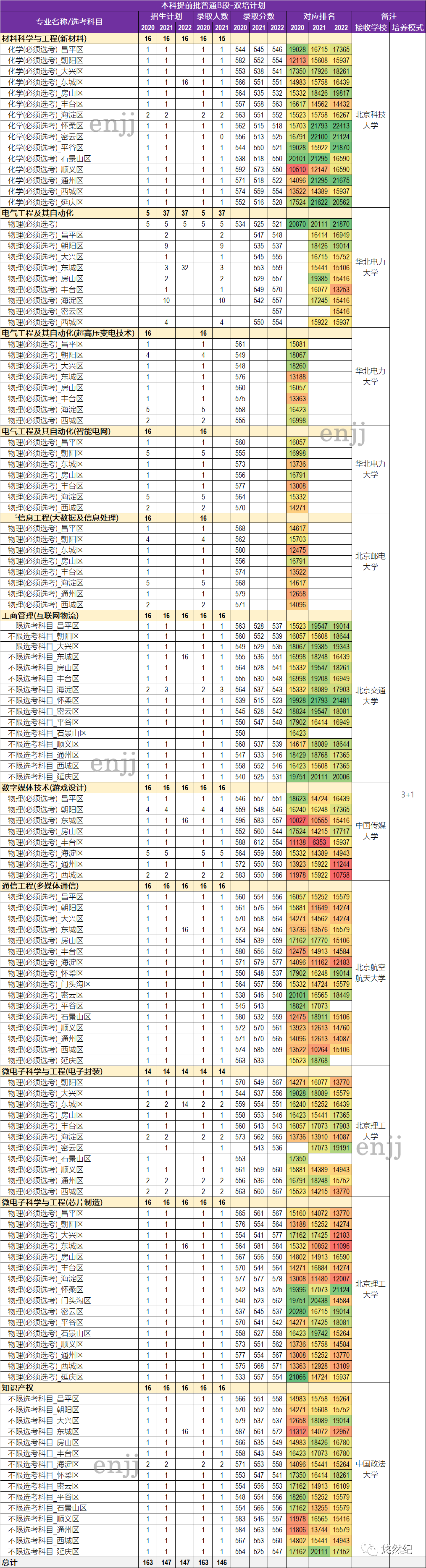 北京地鐵2023年規劃圖_2023北京高考一本線_北京2023新車報價