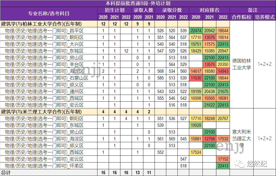 北京地鐵2023年規(guī)劃圖_北京2023新車報(bào)價(jià)_2023北京高考一本線