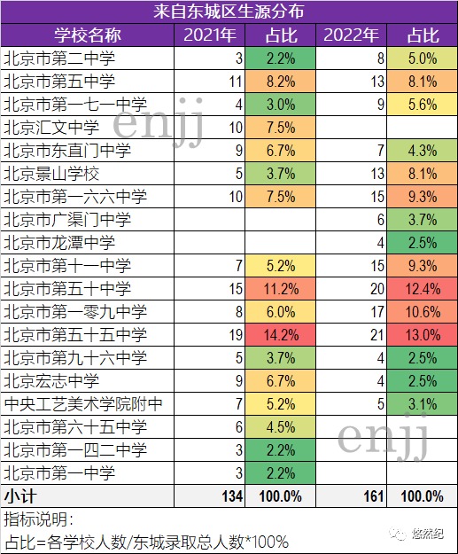 2023北京高考一本線_北京地鐵2023年規(guī)劃圖_北京2023新車報(bào)價(jià)