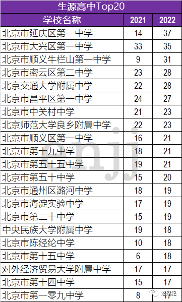 北京2023新車報價_2023北京高考一本線_北京地鐵2023年規劃圖